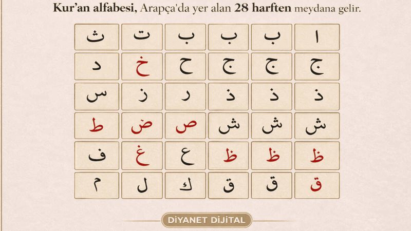 Elifbâ Nasıl Öğrenilir? Harfler ve Dersler