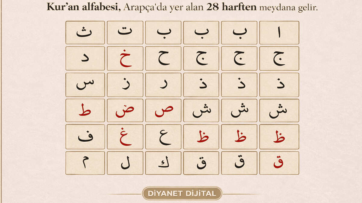 Elifbâ Nasıl Kolay Öğrenilir? Harfler ve Dersler